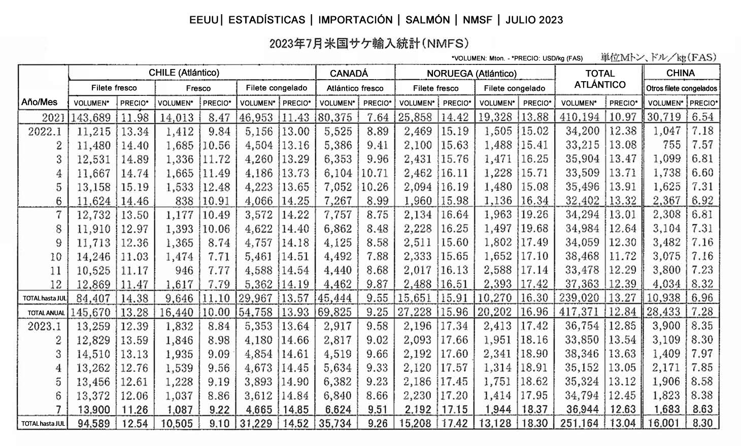 esp-EEUU-Importacion de salmon3 FIS seafood_media.jpg